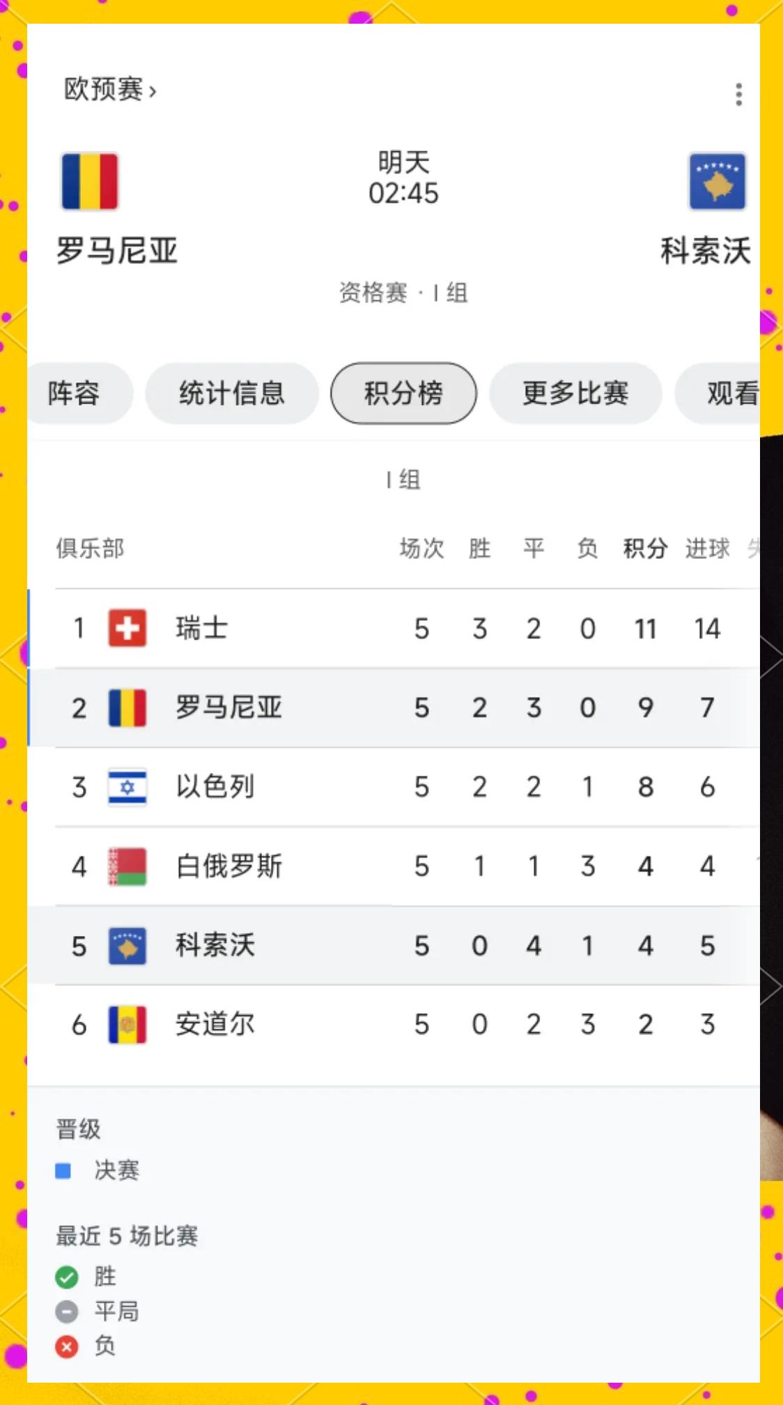 欧预赛联赛赛程完整，胜者组不断涌现的简单介绍