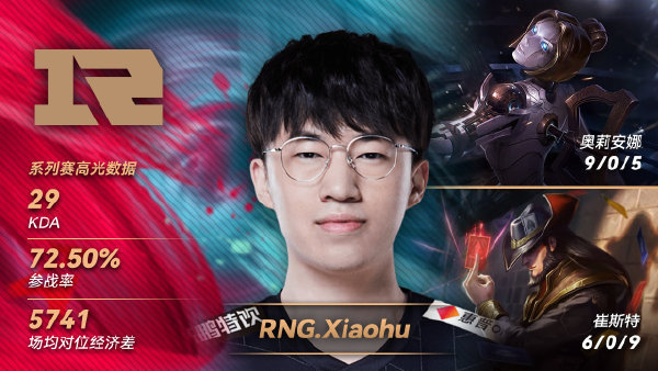  蒂姆迎来七赛季高光表现，RNG球迷沸腾！